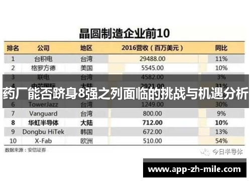 药厂能否跻身8强之列面临的挑战与机遇分析