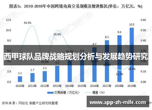 西甲球队品牌战略规划分析与发展趋势研究