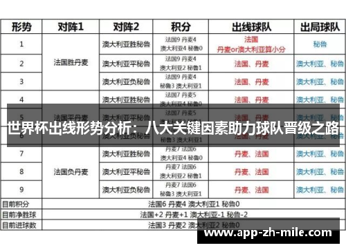 世界杯出线形势分析：八大关键因素助力球队晋级之路