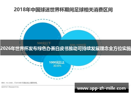 2026年世界杯发布绿色办赛白皮书推动可持续发展理念全方位实施
